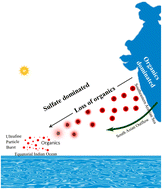 Graphical abstract: Chemical characterization of aerosols in the South Asian outflow over the northern Indian Ocean: latitudinal gradients and ultrafine particle events