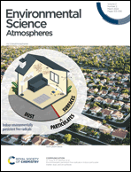 Graphical abstract: Inside front cover