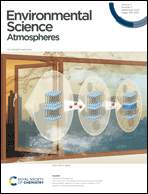 Graphical abstract: Inside front cover