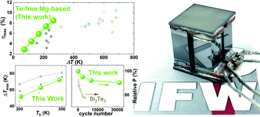 Graphical abstract: A robust thermoelectric module based on MgAgSb/Mg3(Sb,Bi)2 with a conversion efficiency of 8.5% and a maximum cooling of 72 K