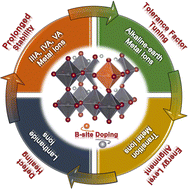 Graphical abstract: The effect of B-site doping in all-inorganic CsPbIxBr3−x absorbers on the performance and stability of perovskite photovoltaics