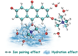 Graphical abstract: Solvation regulation to mitigate the decomposition of 2,6-dihydroxyanthraquinone in aqueous organic redox flow batteries