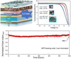 Graphical abstract: Efficient monolithic perovskite–Si tandem solar cells enabled by an ultra-thin indium tin oxide interlayer