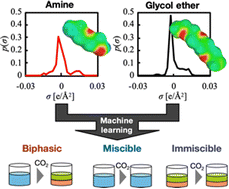 Graphical abstract: Prediction of biphasic separation in CO2 absorption using a molecular surface information-based machine learning model