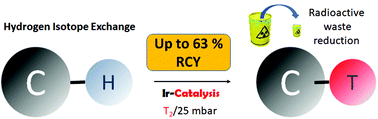 Graphical abstract: Significantly improved radiochemical yields in gaseous tritium reactions by iridium(i)-catalyzed hydrogen isotope exchange