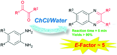Graphical abstract: Sustainable and fast synthesis of functionalized quinoxalines promoted by natural deep eutectic solvents (NADESs)