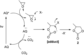 Graphical abstract: Retracted Article: Metal-free, redox-neutral, and visible light-triggered coupling of CO2 with epoxides to cyclic carbonates at atmospheric pressure