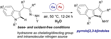 Graphical abstract: Practical and sustainable preparation of pyrrolo[2,3-b]indoles by Cu/Fe catalyzed intramolecular C(sp2)–H amination