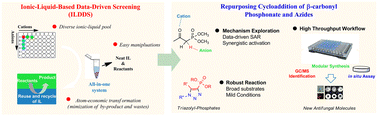 Graphical abstract: Repurposing cycloaddition of β-carbonyl phosphonate and azide to synthesize triazolyl phosphonates via ionic-liquid-based data-driven screening