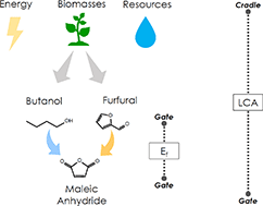 Graphical abstract: Maleic anhydride from bio-based 1-butanol and furfural: a life cycle assessment at the pilot scale