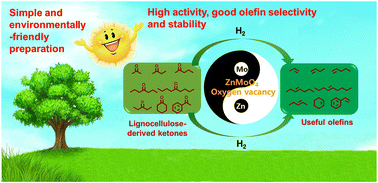 Graphical abstract: Synthesis of olefins by selective hydrodeoxygenation of lignocellulosic ketones