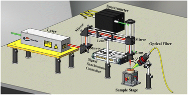 Graphical abstract: Discrimination of rocks by laser-induced breakdown spectroscopy combined with Random Forest (RF)
