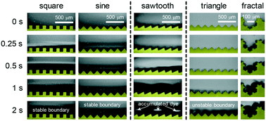 Graphical abstract: Adhesive lift method for patterning arbitrary-shaped thin ion-selective films in micro/nanofluidic device