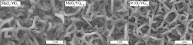 Graphical abstract: Density effects of vertical graphene nanowalls on supercapacitor performance