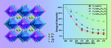 Graphical abstract: Enhancement of the efficiency and thermal stability of the double perovskite Cs2AgInCl6 single crystal by Sc substitution