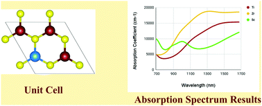 Graphical abstract: Tuning the optical properties of monolayer WS2 for near-infrared-II photothermal therapy: a first-principles study