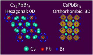 Graphical abstract: Revisiting the origin of green emission in Cs4PbBr6