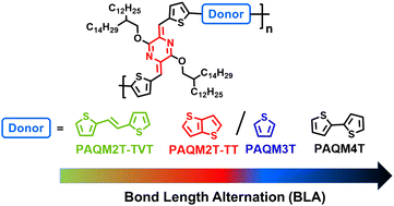 Graphical abstract: para-Azaquinodimethane based quinoidal polymers for opto-electronic applications: impact of donor units on the opto-electronic properties