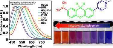 Graphical abstract: Modular synthesis of zwitterionic, xanthene bridged, low twist angle chromophores with high hyperpolarizability