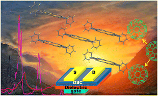 Graphical abstract: Synthesis, aromaticity, charge transport in OFET devices and nonlinear optical properties of tetrathia/oxa[22]porphyrin(2.1.2.1)s: a decade of progress