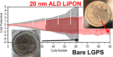 Graphical abstract: Differentiating chemical and electrochemical degradation of lithium germanium thiophosphate and the role of atomic layer deposited protection layers