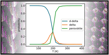 Graphical abstract: Experimental absence of the non-perovskite ground state phases of MaPbI3 explained by a Funnel Hopping Monte Carlo study based on a neural network potential