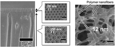 Graphical abstract: Continuous spinning of polymer nanofibers with uniform diameters using an anodic porous alumina spinneret with holes of different diameters