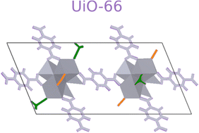 Graphical abstract: Elucidating correlated defects in metal organic frameworks using theory-guided inelastic neutron scattering spectroscopy