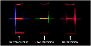 Graphical abstract: Ultra-precise photothermal measurements reveal near unity photoluminescence quantum yields of molecular emitters in solution