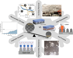 Graphical abstract: Superhydrophobic microstructures for better anti-icing performances: open-cell or closed-cell?