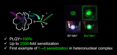 Graphical abstract: 4f → 3d sensitization: a luminescent EuII–MnII heteronuclear complex with a near-unity quantum yield
