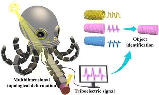 Graphical abstract: Scalable multi-dimensional topological deformation actuators for active object identification