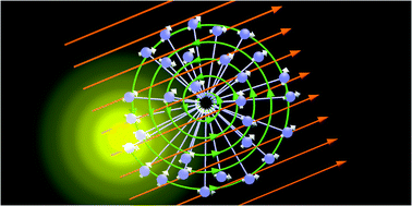 Graphical abstract: Collective guiding of acoustically propelled nano- and microparticles