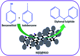 Graphical abstract: Highly active reduced graphene oxide supported Ni nanoparticles for C–S coupling reactions