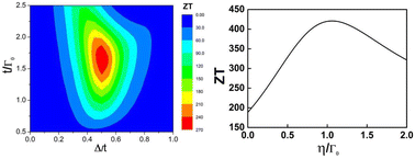 Graphical abstract: Superior thermoelectric properties through triangular triple quantum dots (TTQD) attached to one metallic and one superconducting lead