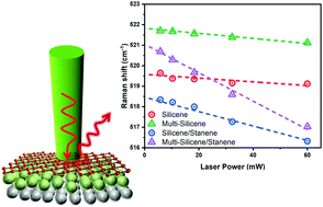 Graphical abstract: Optical and thermal responses of silicene in Xene heterostructures