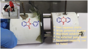 Graphical abstract: Evaluation and degradation mechanism of phthalimide derivatives as anolytes for non-aqueous organic static batteries