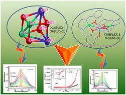 Graphical abstract: Synthesis and crystal structures of two tri- and tetra-heterometallic Ni(ii)–Mn(ii)/Ni(ii)–Co(iii) complexes from two different Ni(ii)-containing metalloligands: effective catalytic oxidase activity and Schottky device approach