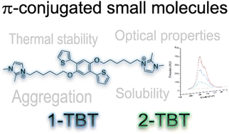 Graphical abstract: Synthesis, solubility and optical properties of π-conjugated oligoelectrolytes derived from bis-thiophene-dialkoxyphenylene derivatives