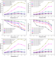 Graphical abstract: Novel ZrFe2ZnO6 with multiple functional composite supports for one-step synthesis of diethyl carbonate from CO2 and ethanol