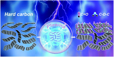 Graphical abstract: Tailoring the surface chemistry of hard carbon towards high-efficiency sodium ion storage