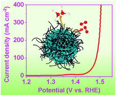 Graphical abstract: Fe and P dual-doped nickel carbonate hydroxide/carbon nanotube hybrid electrocatalysts for an efficient oxygen evolution reaction