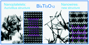 Graphical abstract: Ferroelectric bismuth-titanate nanoplatelets and nanowires with a new crystal structure