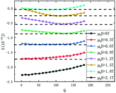 Graphical abstract: A theory of skyrmion crystal formation