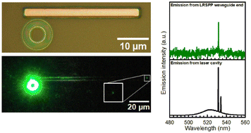 Graphical abstract: Integration of on-chip perovskite nanocrystal laser and long-range surface plasmon polariton waveguide with etching-free process