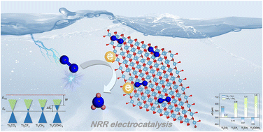 Graphical abstract: Work function regulation of surface-engineered Ti2CT2 MXenes for efficient electrochemical nitrogen reduction reaction