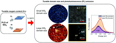 Graphical abstract: A facile strategy for the growth of high-quality tungsten disulfide crystals mediated by oxygen-deficient oxide precursors