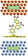 Graphical abstract: Combined spin filtering actions in hybrid magnetic junctions based on organic chains covalently attached to graphene