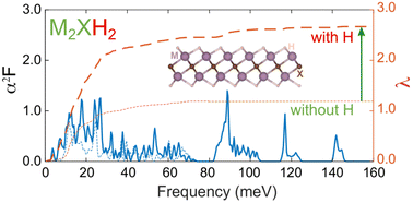 Graphical abstract: Enhancing superconductivity in MXenes through hydrogenation