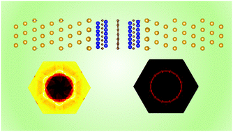 Graphical abstract: Room temperature giant magnetoresistance in half-metallic Cr2C based two-dimensional tunnel junctions